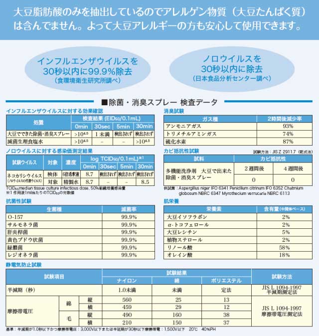 おもいやりシリーズ　大豆でできた除菌・消臭スプレー（詰替用）　400ml